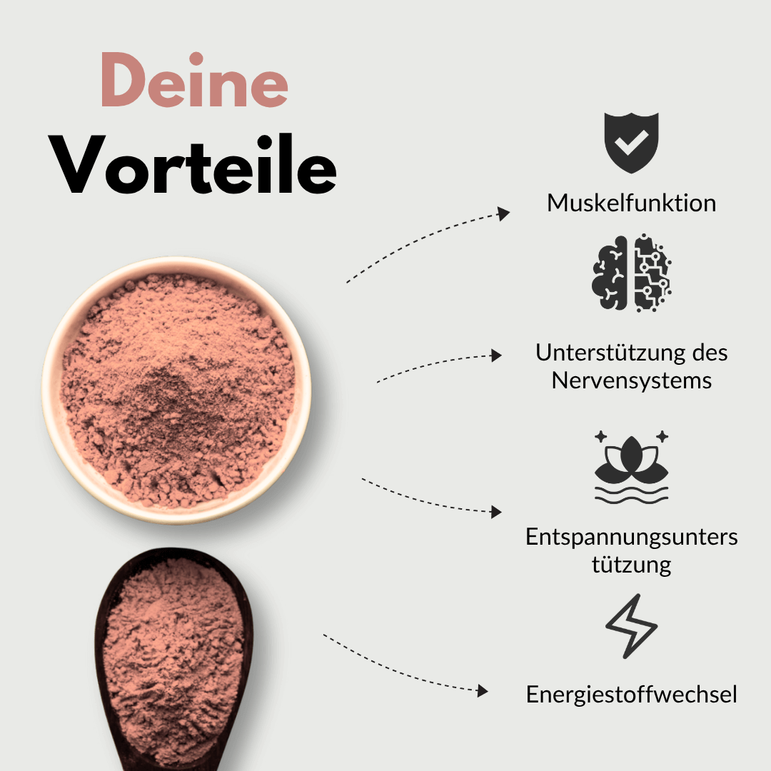 Infografik zu den Vorteilen von Magnesium Citrat Kapseln: Muskel-Funktion, Nerven-Unterstützung, Entspannung, Energiestoffwechsel.